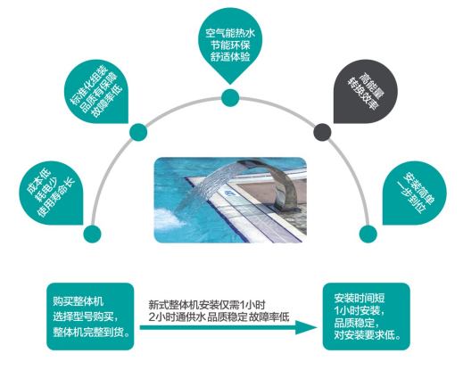熱水工程 熱水工程